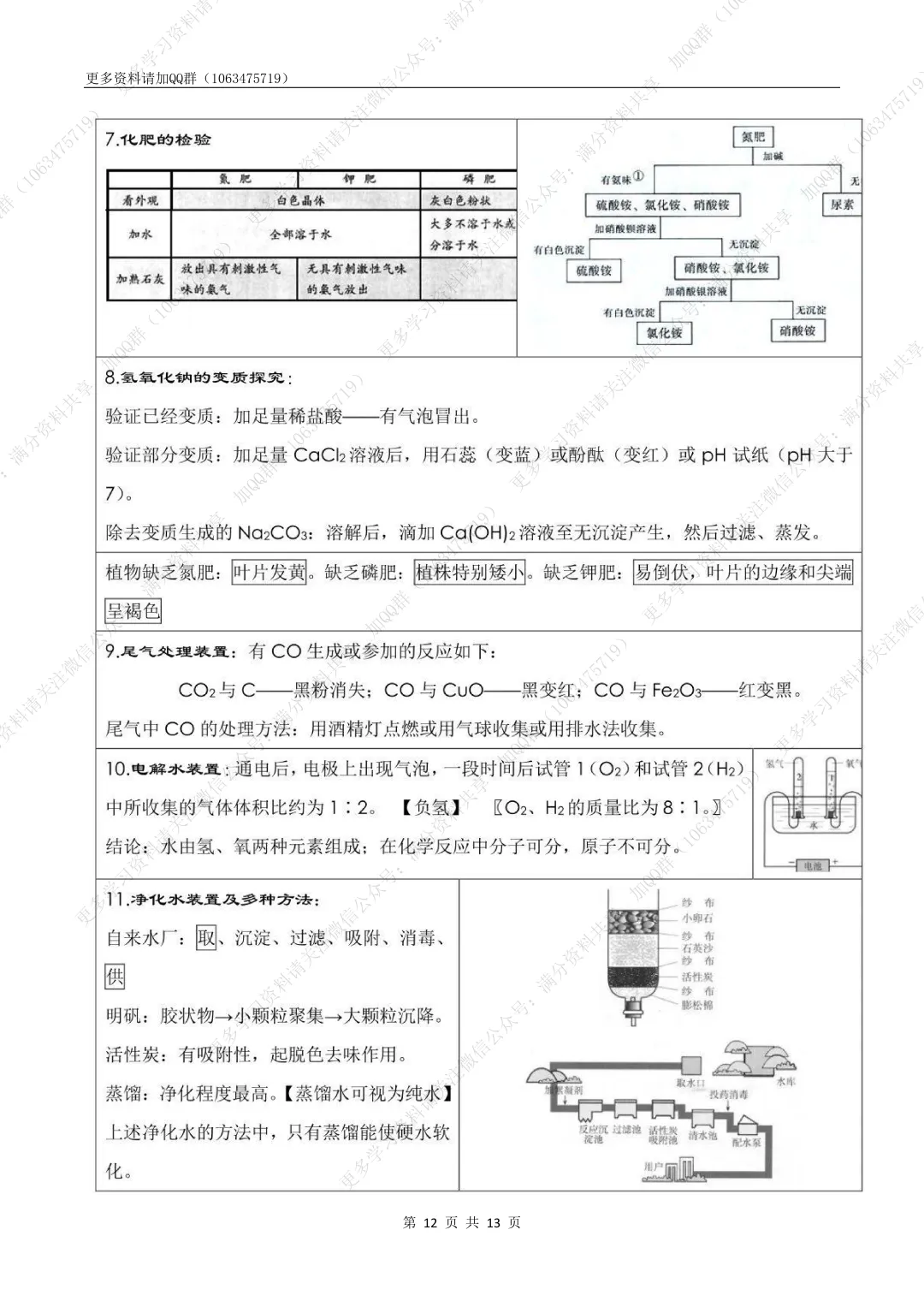 【初中化学】中考化学考前必背知识点总结(pdf分享) 第13张