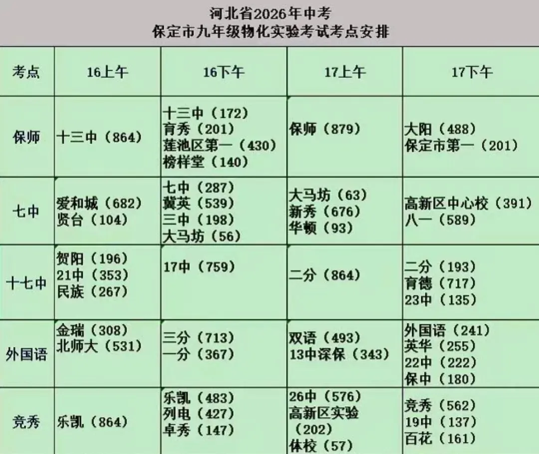中考理化生实验教学视频 第1张