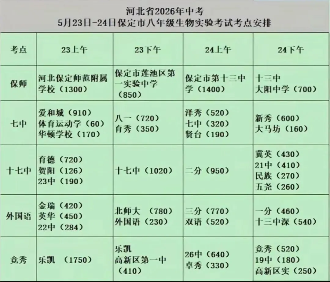 中考理化生实验教学视频 第2张