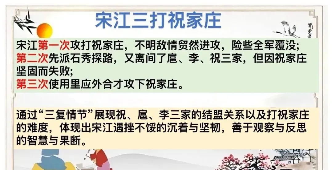 中考复习—名著横向联读 第6张