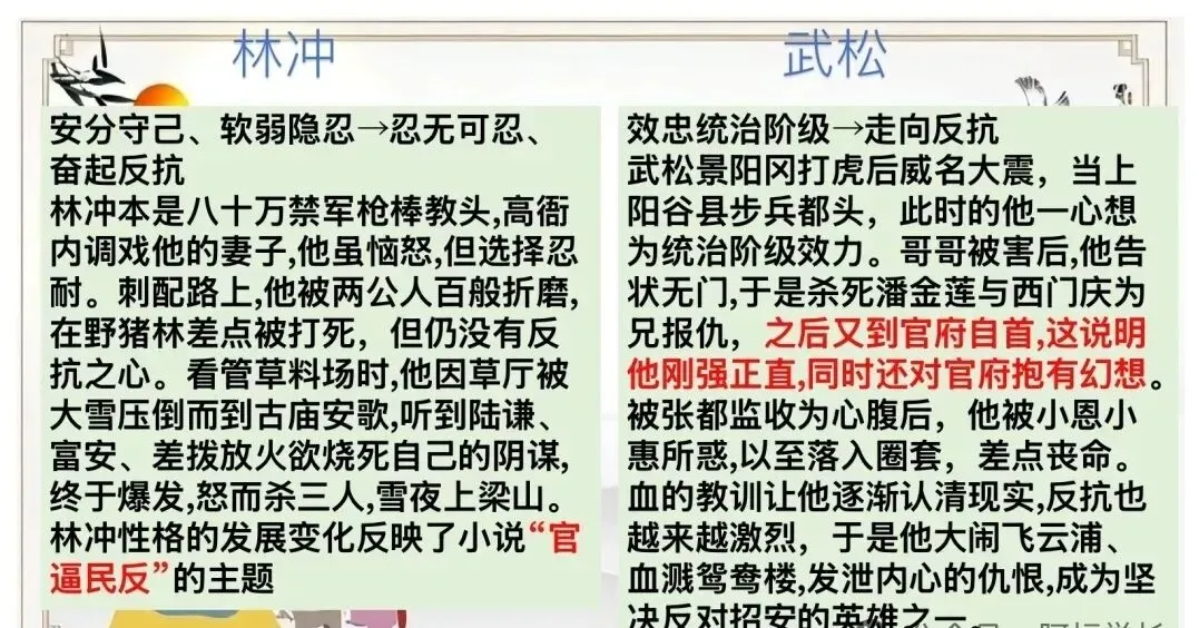 中考复习—名著横向联读 第20张