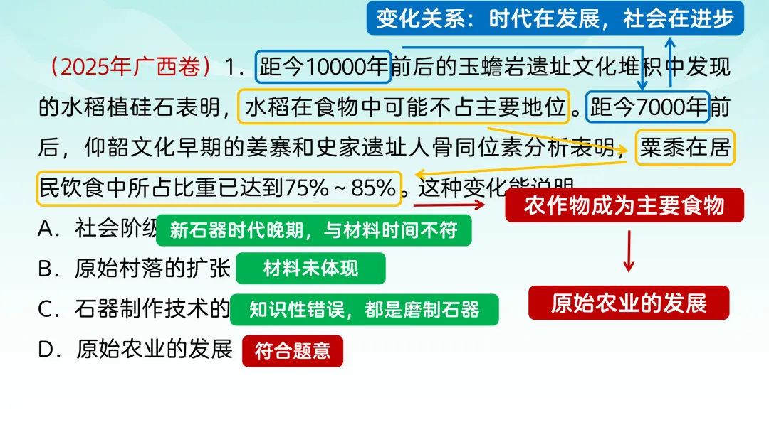 2025年高考广西历史真题解析 第3张