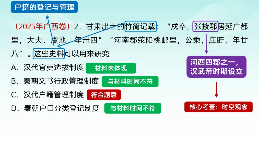 2025年高考广西历史真题解析 第4张