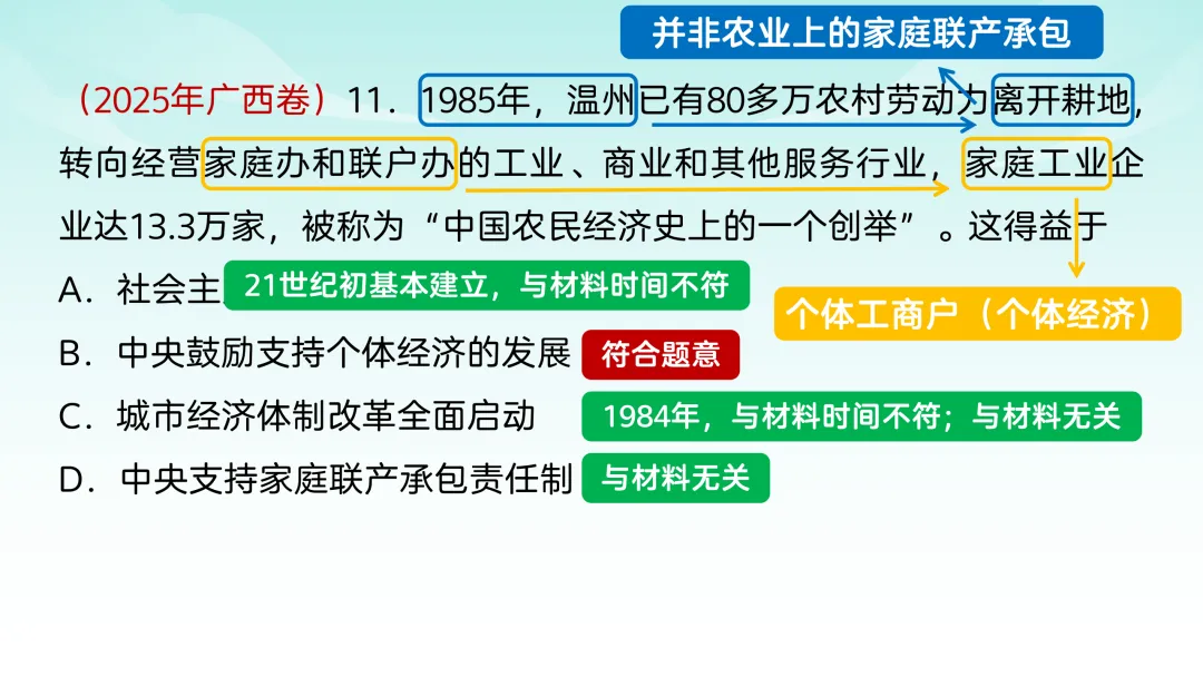 2025年高考广西历史真题解析 第13张
