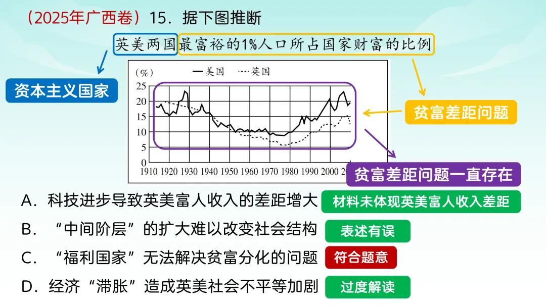 2025年高考广西历史真题解析 第18张