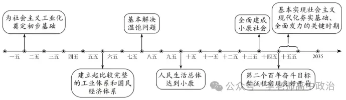2026届高考政治4月模拟考试好题精选(附下载) 第4张