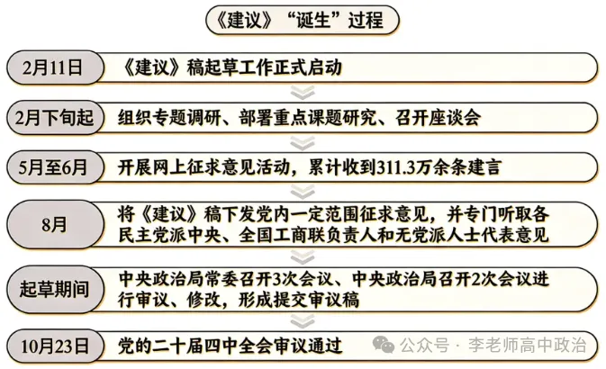 2026届高考政治4月模拟考试好题精选(附下载) 第5张