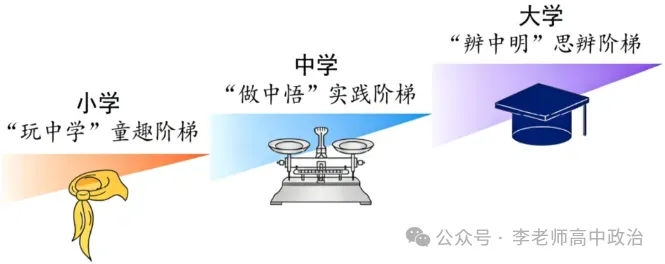 2026届高考政治4月模拟考试好题精选(附下载) 第6张