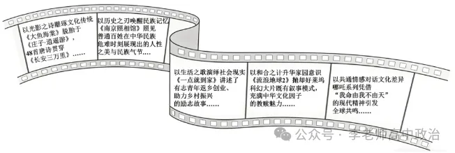 2026届高考政治4月模拟考试好题精选(附下载) 第8张