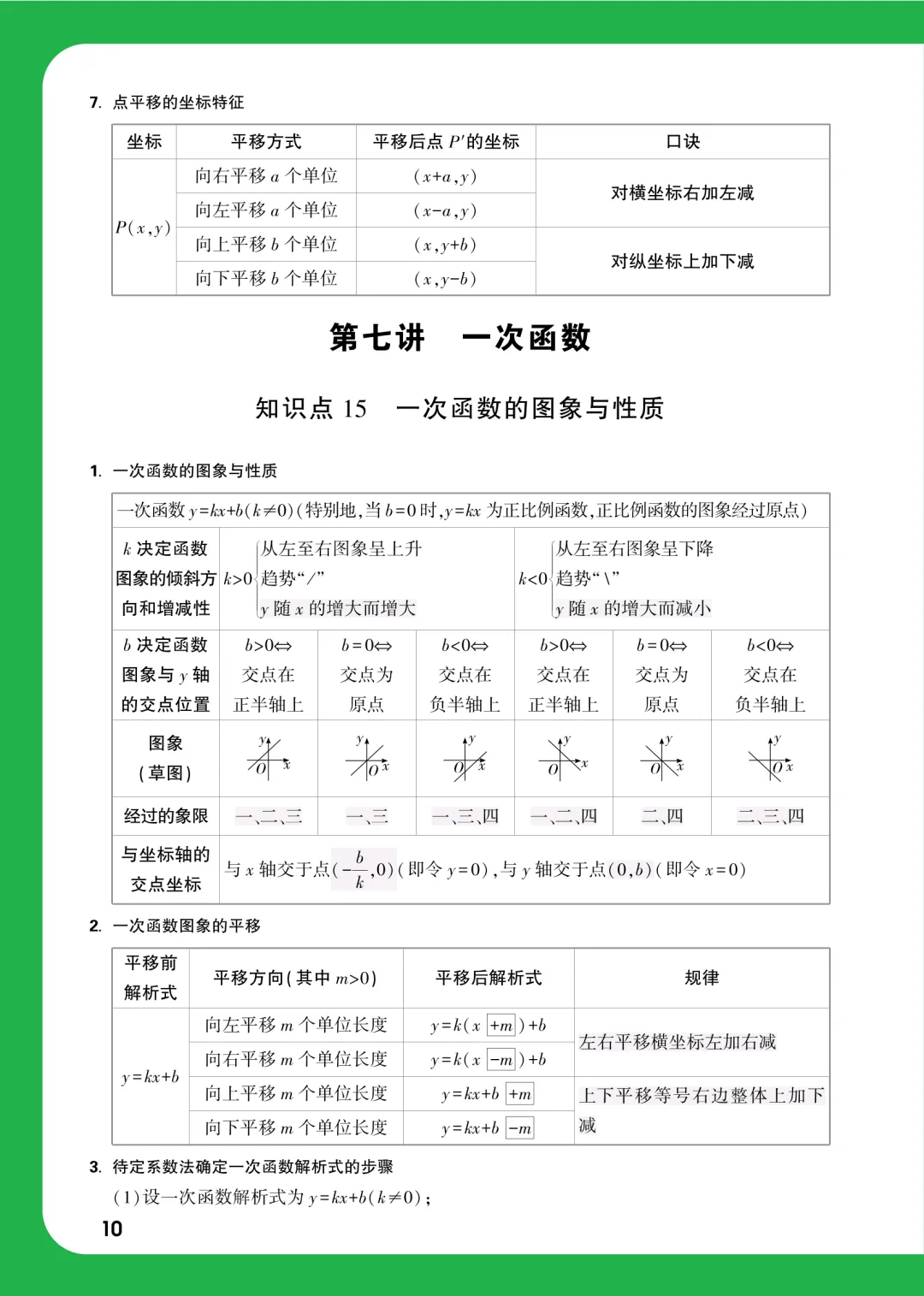 中考数学考前速查37个必考知识点 第13张