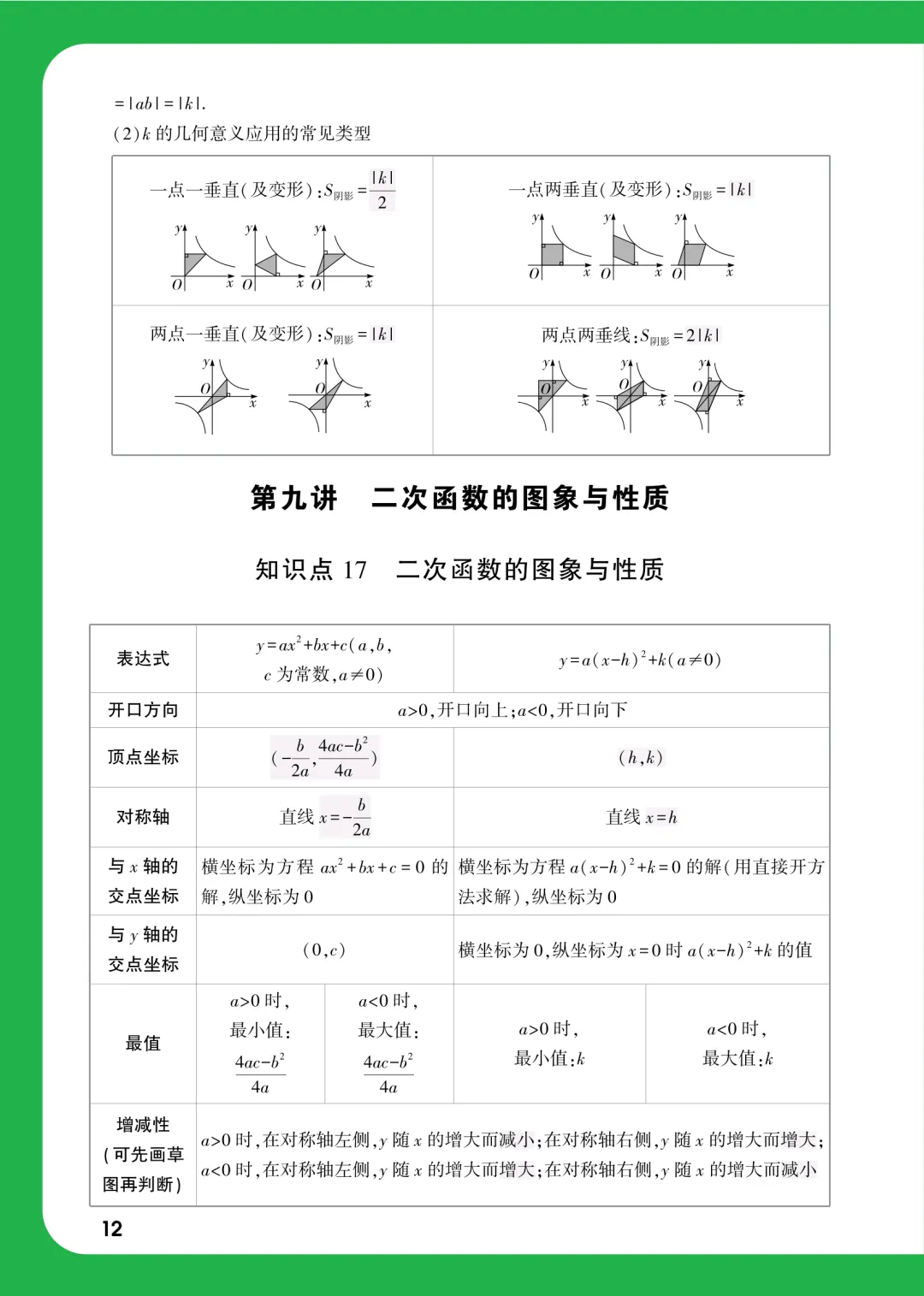 中考数学考前速查37个必考知识点 第15张