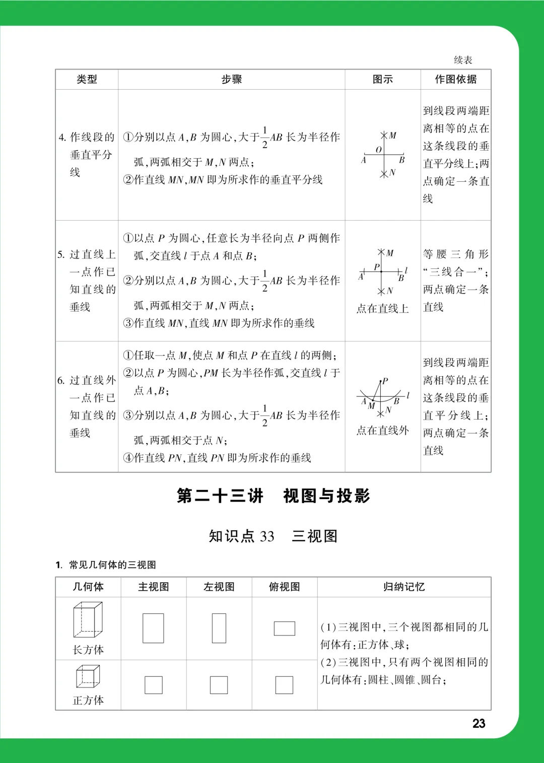 中考数学考前速查37个必考知识点 第26张