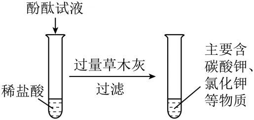 2026年上海市虹口区中考二模 化学试卷及参考答案 智慧化学教学 出峡飞舟 昌图县杨智超初中化学名师种子工作室 第18张