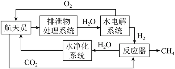 2026年上海市虹口区中考二模 化学试卷及参考答案 智慧化学教学 出峡飞舟 昌图县杨智超初中化学名师种子工作室 第19张