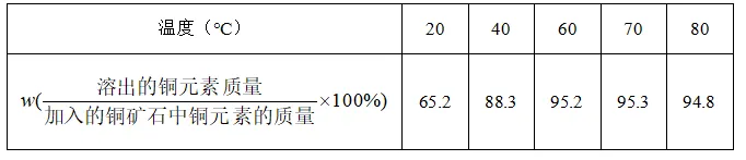 2026年上海市虹口区中考二模 化学试卷及参考答案 智慧化学教学 出峡飞舟 昌图县杨智超初中化学名师种子工作室 第30张