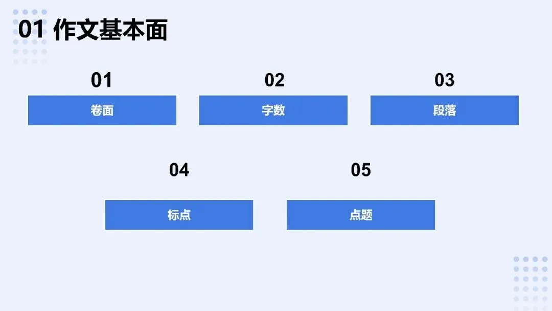 中考作文考前串讲 第3张