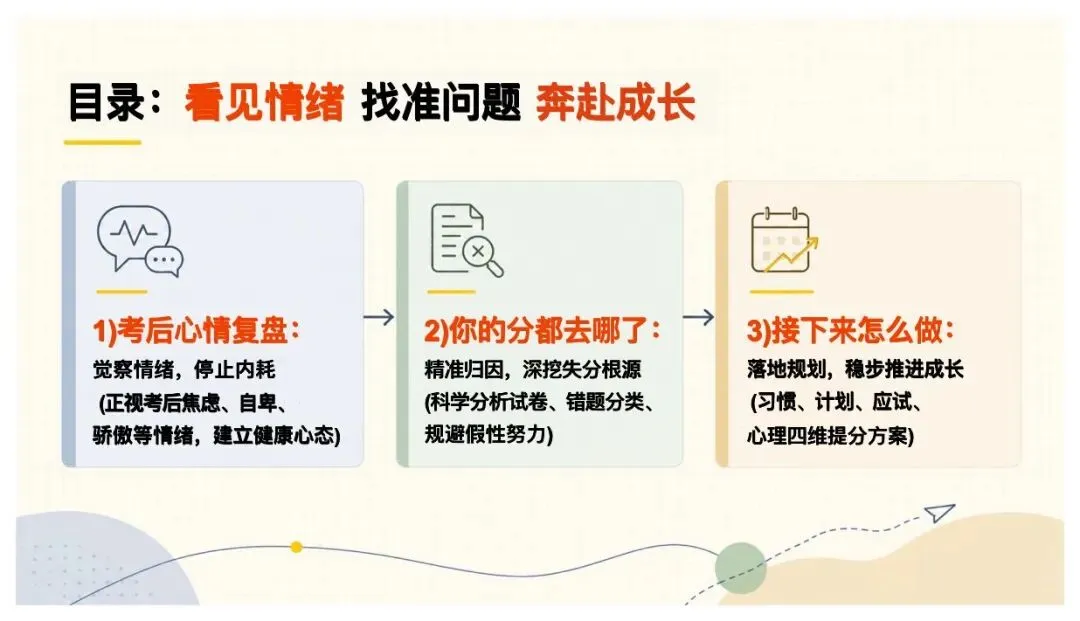 期中考后三件事:情绪调节+试卷复盘+下半学期规划(含逐字稿) 第3张