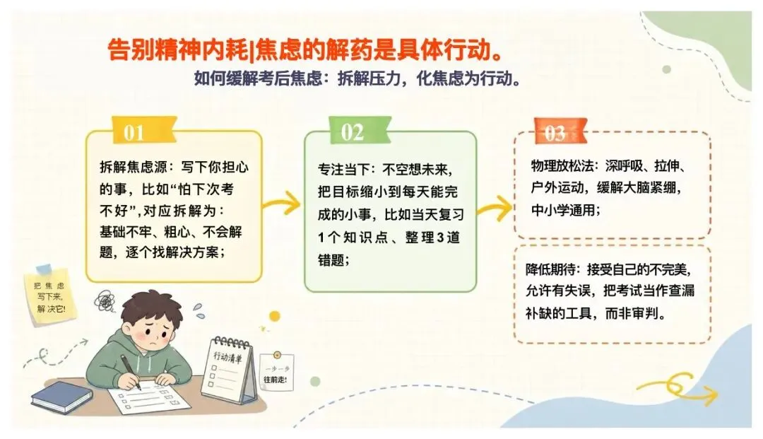 期中考后三件事:情绪调节+试卷复盘+下半学期规划(含逐字稿) 第9张