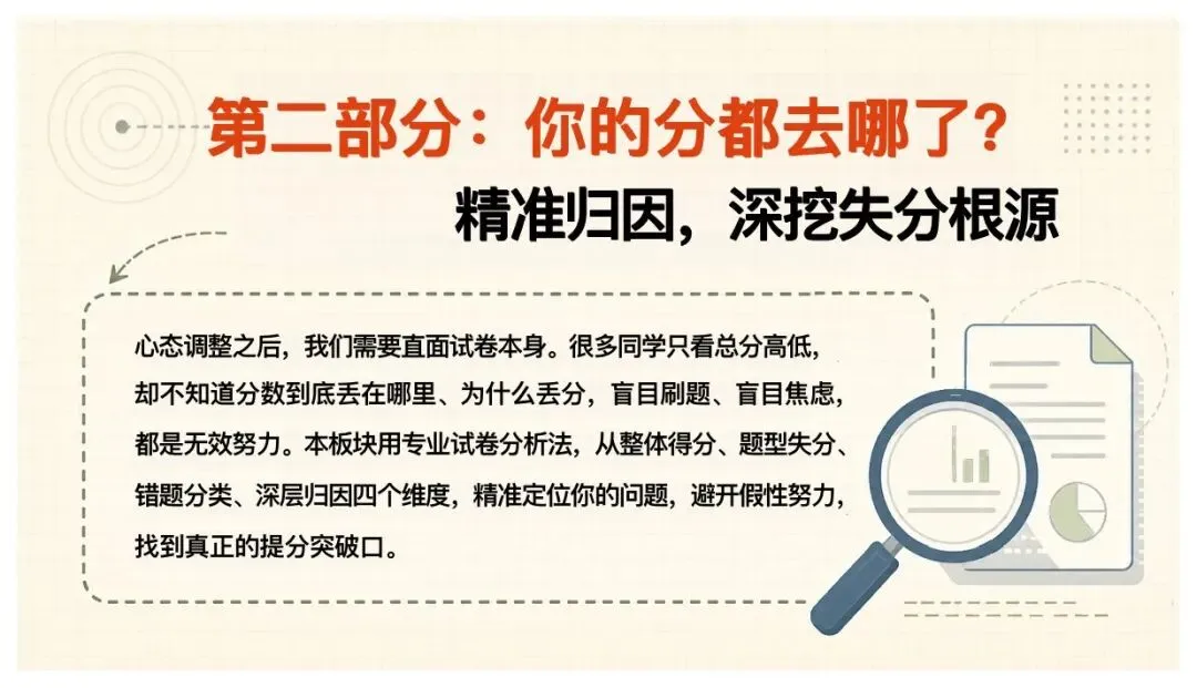 期中考后三件事:情绪调节+试卷复盘+下半学期规划(含逐字稿) 第11张