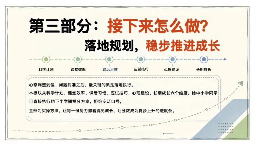 期中考后三件事:情绪调节+试卷复盘+下半学期规划(含逐字稿) 第15张