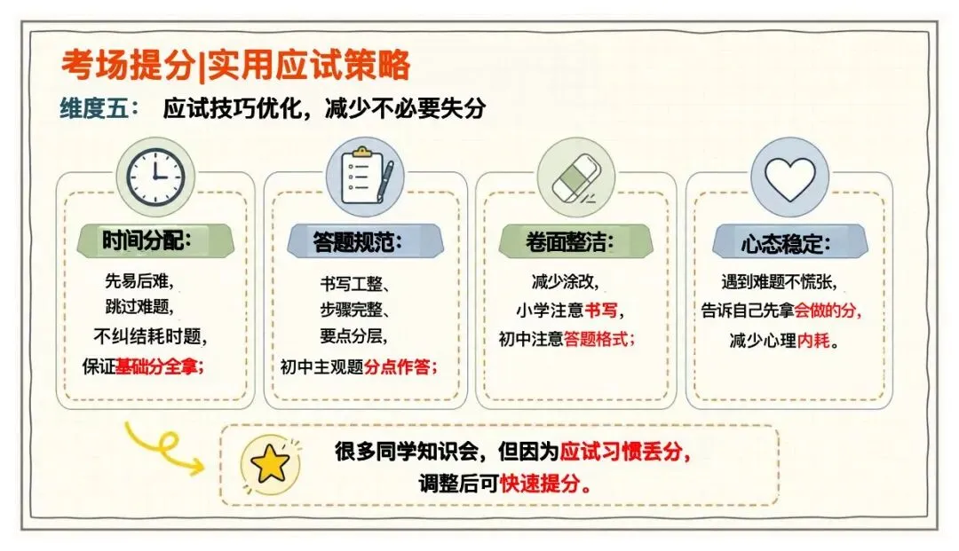 期中考后三件事:情绪调节+试卷复盘+下半学期规划(含逐字稿) 第18张