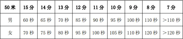 23号开始!2025届苏州中考体育日程出炉!附满分攻略! 第6张