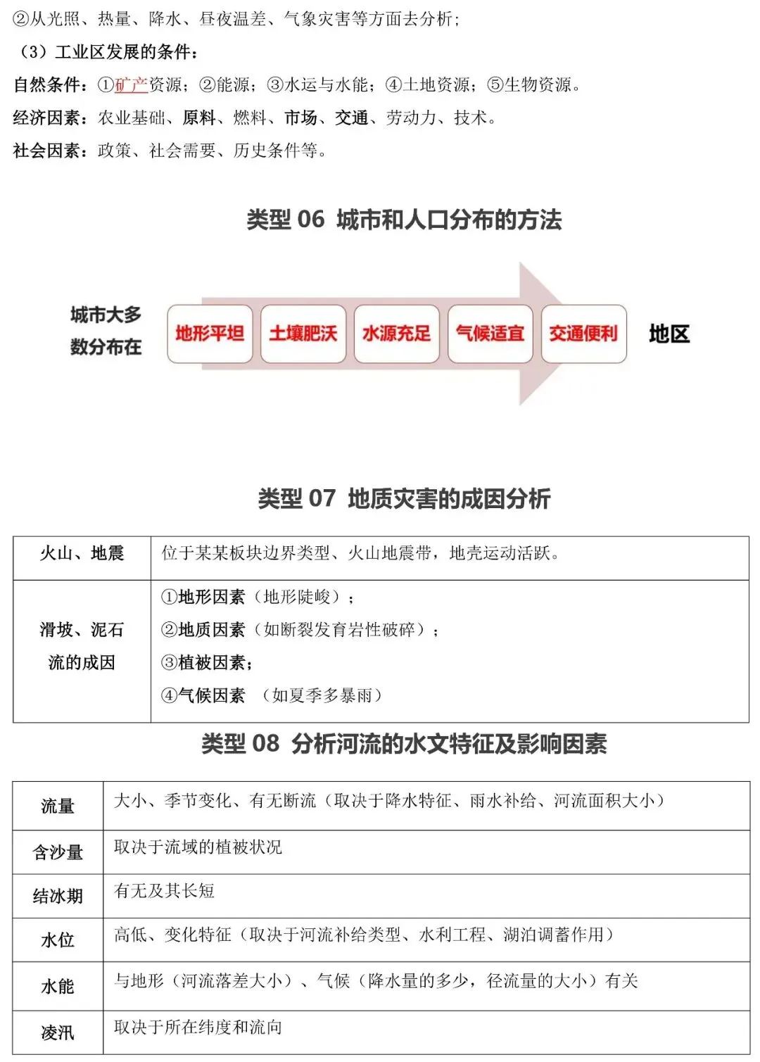 2026中考地理非选择题十大常见类型与解题技巧 第6张