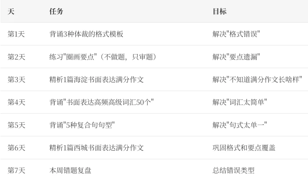 北京中考英语书面表达深度分析报告——中考丢分大项急救包3 第3张