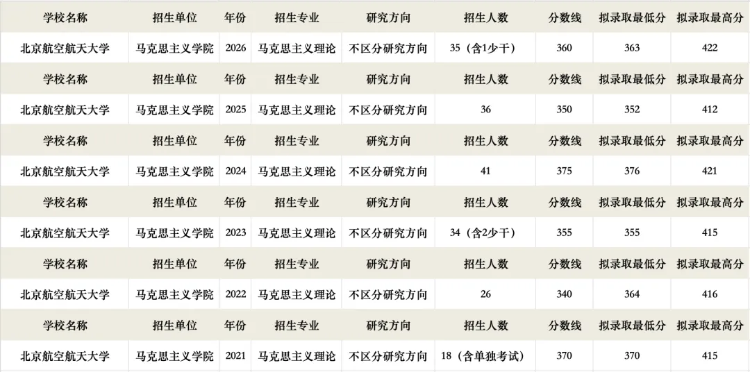 真题择校|北京航空航天大学27马理论考研分析:内含真题/参考书目/命题特点/择校建议 第12张