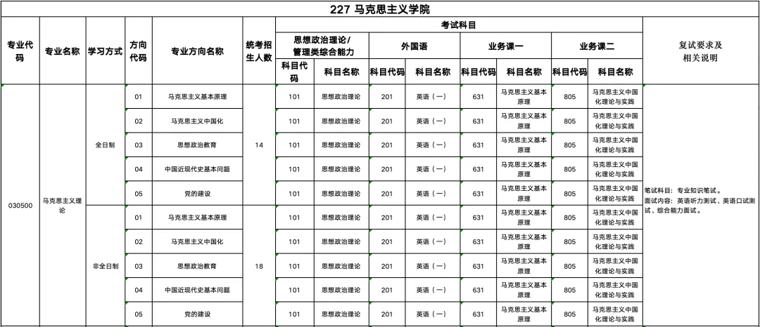 真题择校|北京理工大学27马理论考研分析:内含真题/参考书目/命题特点/择校建议 第7张