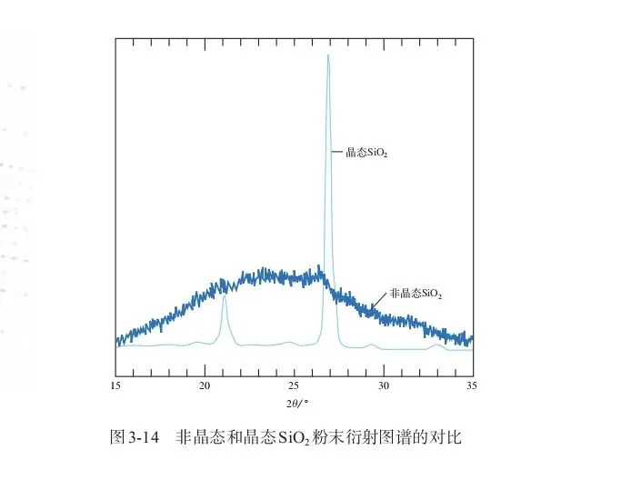 模拟考回归教材——明矾大晶体制备实验 第10张