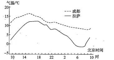 2026年地理中考热点(69)琼结风电项目 第17张