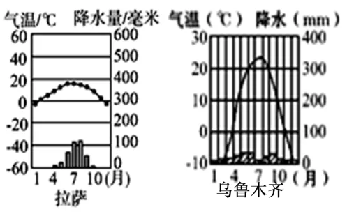 2026年地理中考热点(69)琼结风电项目 第20张