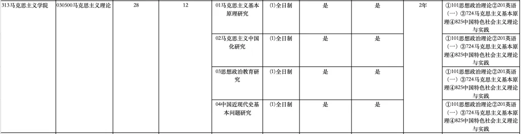 真题择校|中国农业大学27马理论考研分析:内含真题/参考书目/命题特点/择校建议 第7张