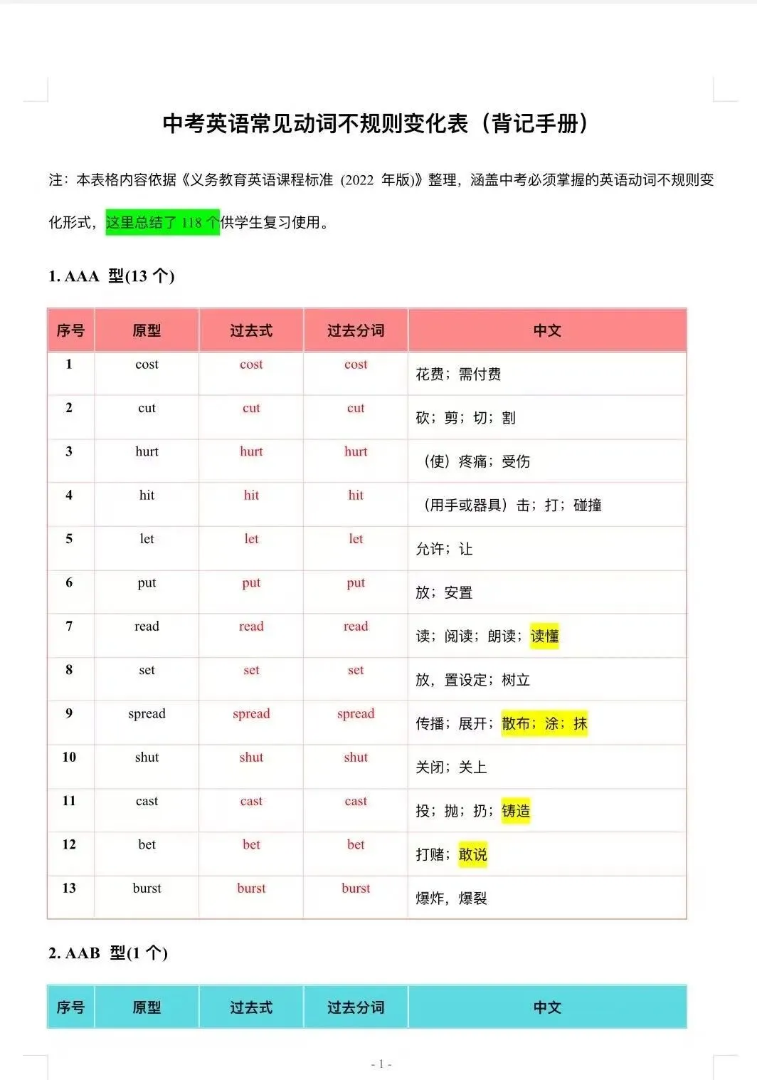 中考常见不规则动词--背记表 第1张