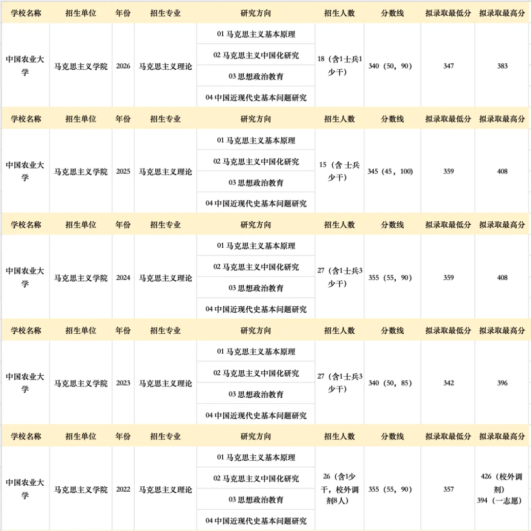 真题择校|中国农业大学27马理论考研分析:内含真题/参考书目/命题特点/择校建议 第12张