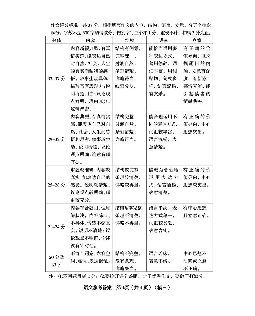 2026 年九年级 5 月初模拟测试 第15张