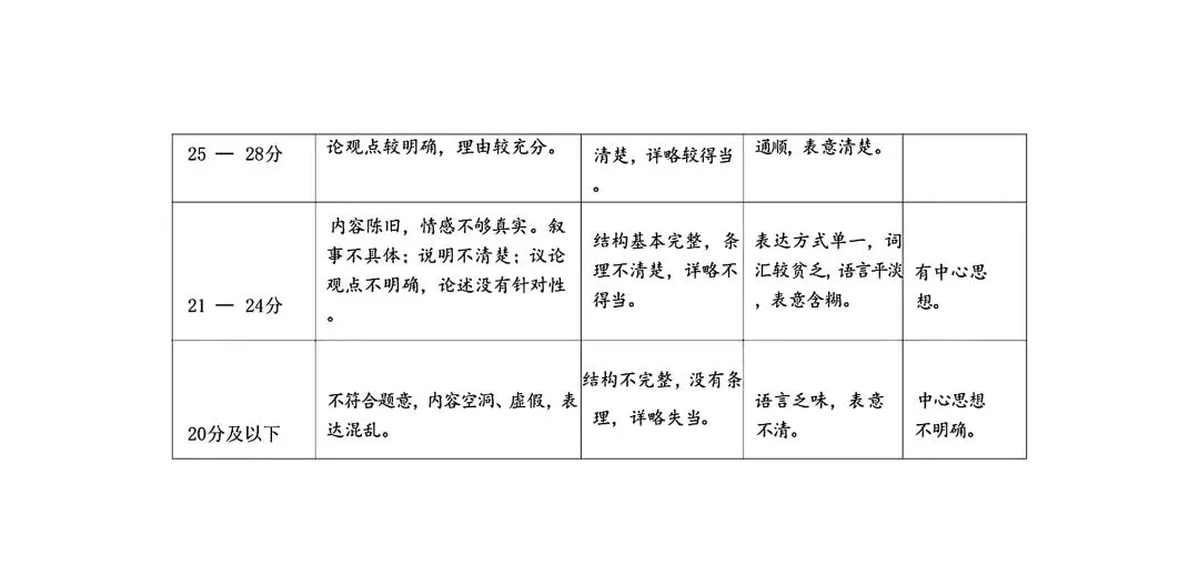 2026 年九年级 5 月初模拟测试 第42张