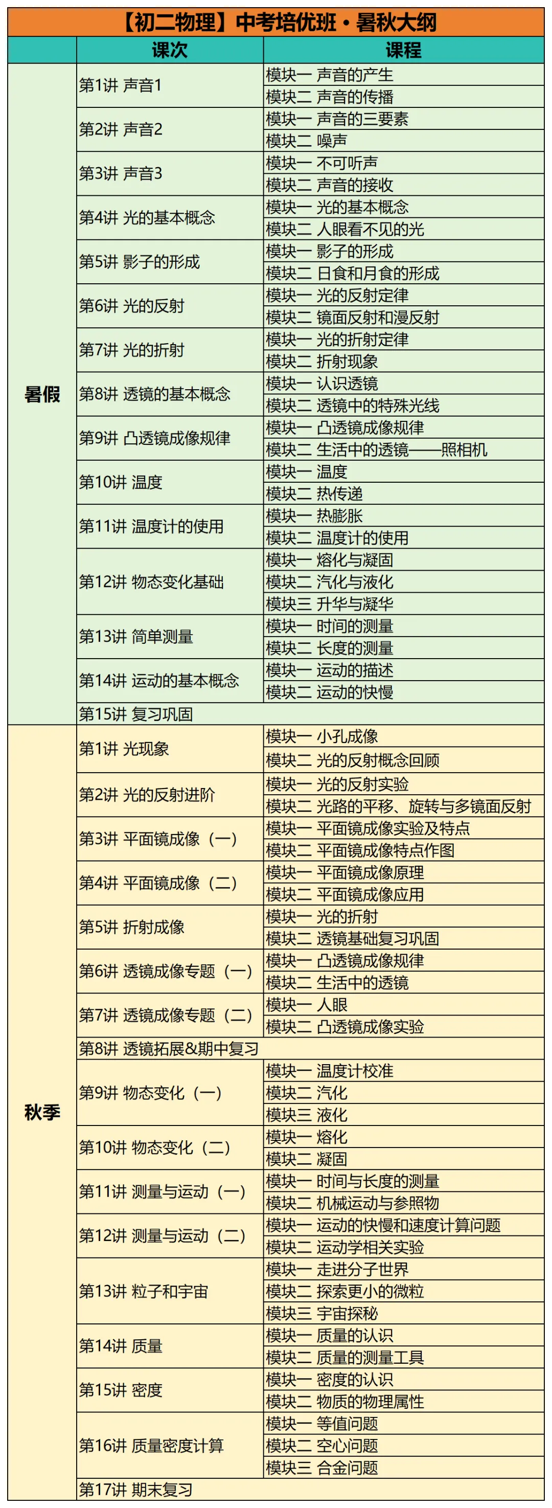2026新初二物理中考培优班课程体系&暑秋课程详介 第10张 2026新初二物理中考培优班课程体系&暑秋课程详介 第10张