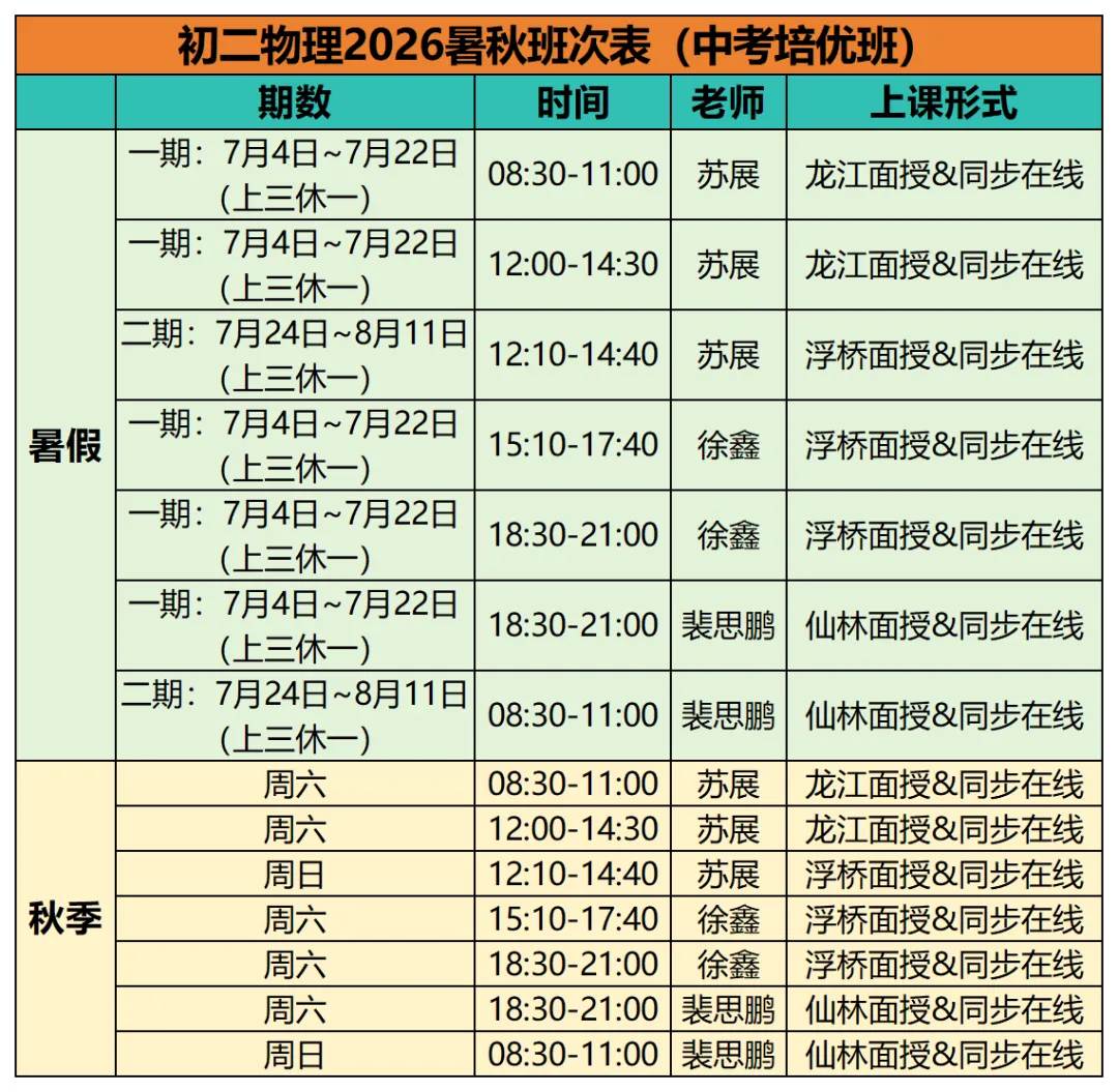 2026新初二物理中考培优班课程体系&暑秋课程详介 第14张 2026新初二物理中考培优班课程体系&暑秋课程详介 第14张