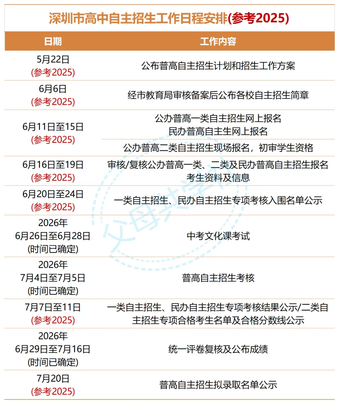 中考降分录取,不是学霸也能冲!深圳中考自招真相来了(附往年真题+简历模板) 第3张