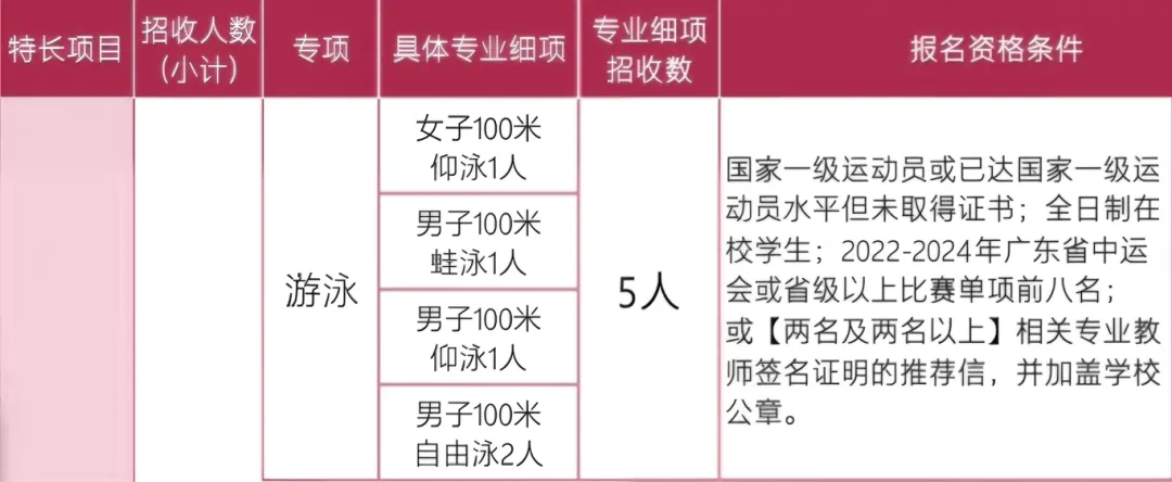 中考降分录取,不是学霸也能冲!深圳中考自招真相来了(附往年真题+简历模板) 第5张