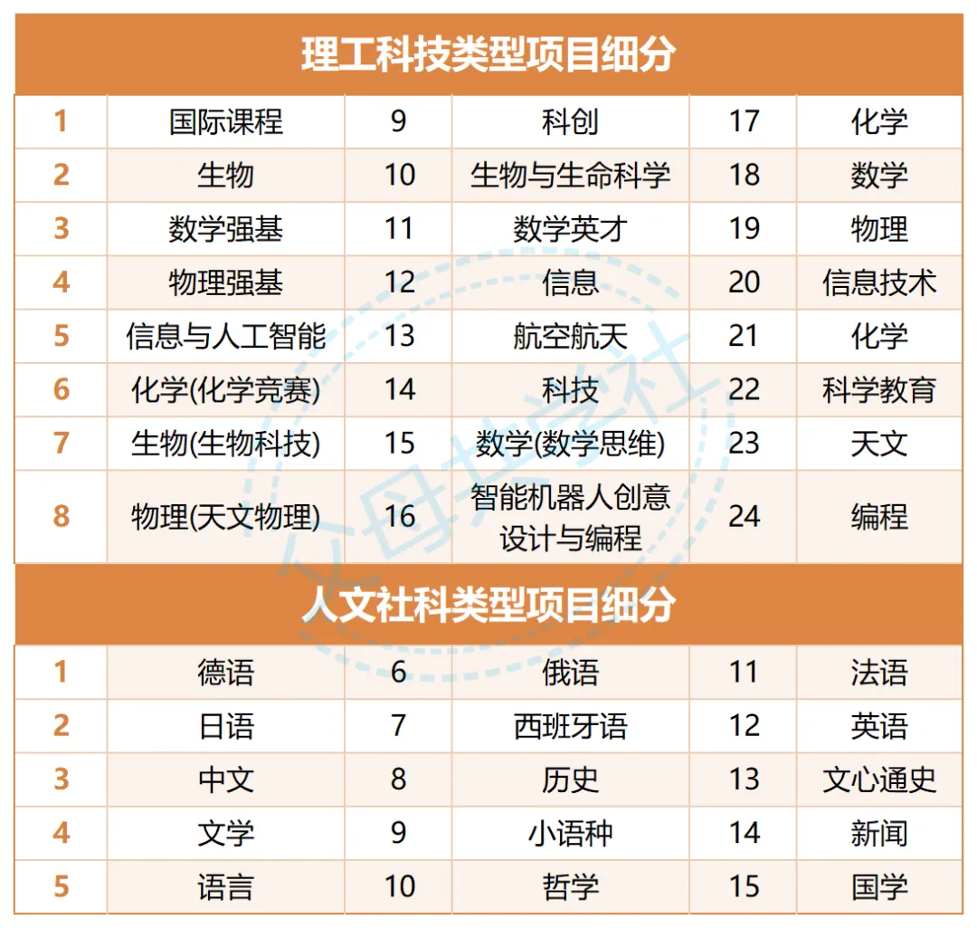 中考降分录取,不是学霸也能冲!深圳中考自招真相来了(附往年真题+简历模板) 第6张