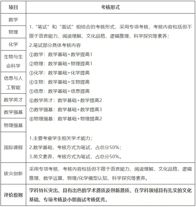 中考降分录取,不是学霸也能冲!深圳中考自招真相来了(附往年真题+简历模板) 第7张