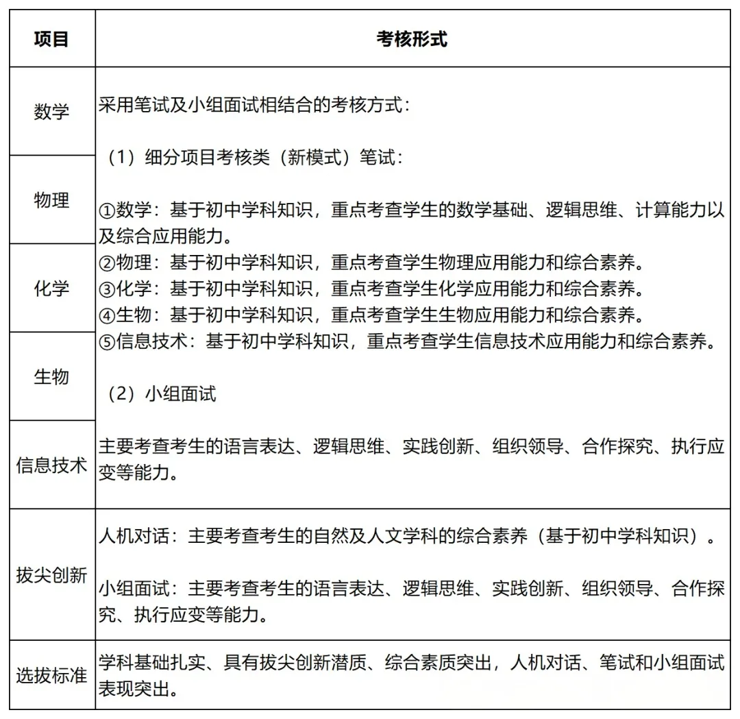 中考降分录取,不是学霸也能冲!深圳中考自招真相来了(附往年真题+简历模板) 第8张