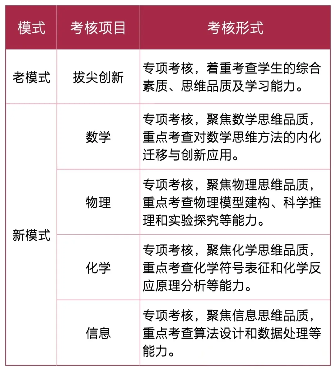 中考降分录取,不是学霸也能冲!深圳中考自招真相来了(附往年真题+简历模板) 第10张