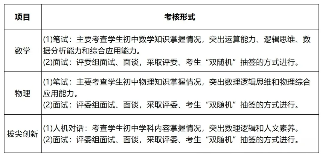 中考降分录取,不是学霸也能冲!深圳中考自招真相来了(附往年真题+简历模板) 第11张