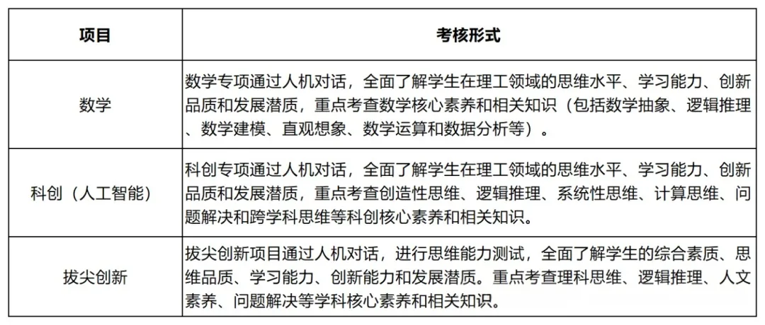 中考降分录取,不是学霸也能冲!深圳中考自招真相来了(附往年真题+简历模板) 第12张