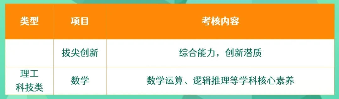 中考降分录取,不是学霸也能冲!深圳中考自招真相来了(附往年真题+简历模板) 第13张