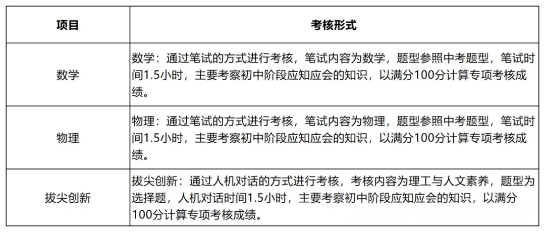 中考降分录取,不是学霸也能冲!深圳中考自招真相来了(附往年真题+简历模板) 第14张